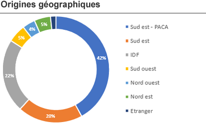 Origines géographiques des participants UE2017